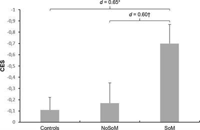 Social and Non-Social Cognitive Enhancement in Cocaine Users—A Closer Look on Enhancement Motives for Cocaine Consumption